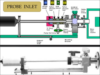11
PROBE INLET
 