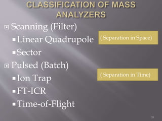  Scanning (Filter)
Linear Quadrupole
Sector
 Pulsed (Batch)
Ion Trap
FT-ICR
Time-of-Flight
35
( Separation in Space)
( Separation in Time)
 