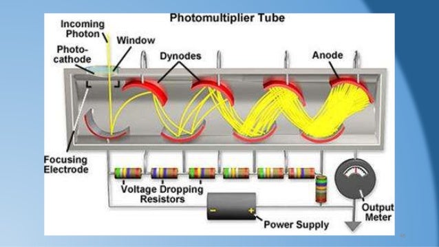 Mass spectrometry