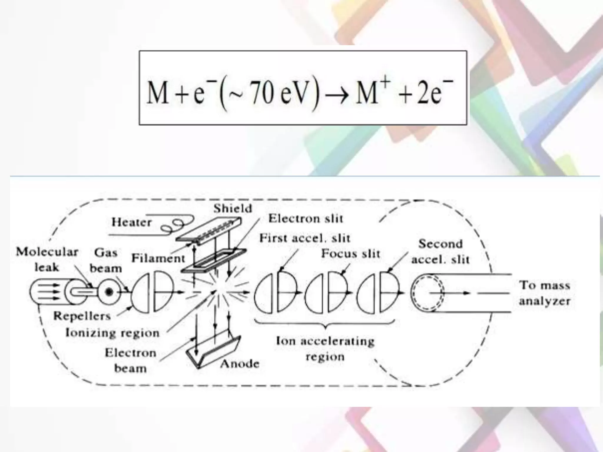 Mass spectrometry and ionization techniques | PPTX