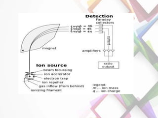 Mass spectrometry and ionization techniques | PPTX