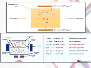Mass spectrometry and ionization techniques | PPTX
