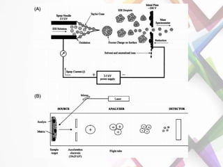 Mass spectrometry and ionization techniques | PPTX