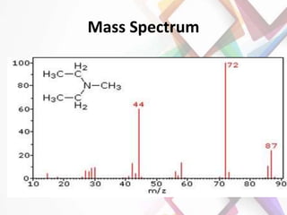 Mass spectrometry and ionization techniques | PPTX