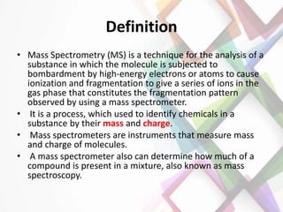Mass spectrometry and ionization techniques