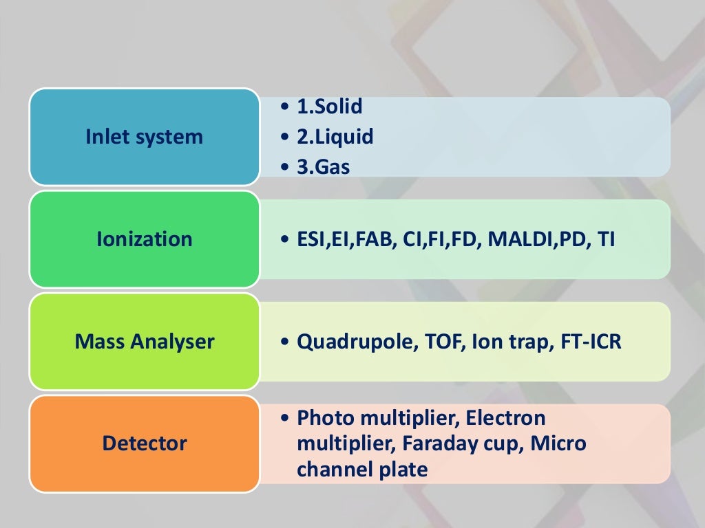 Mass spectrometry and ionization techniques