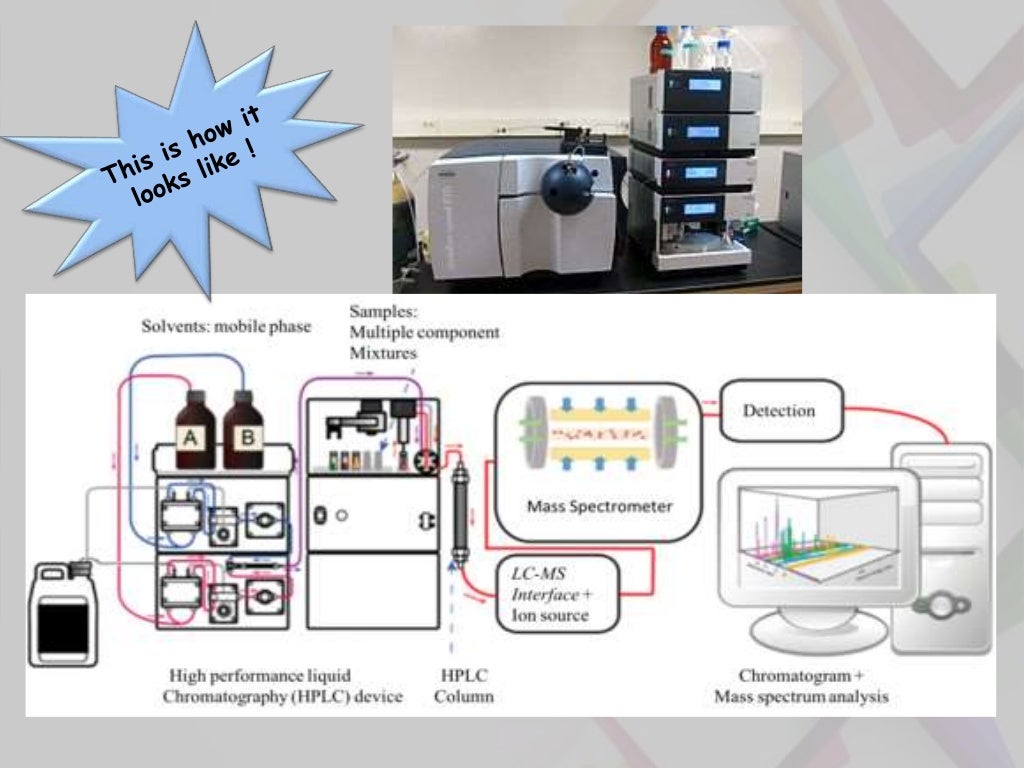 Mass spectrometry and ionization techniques
