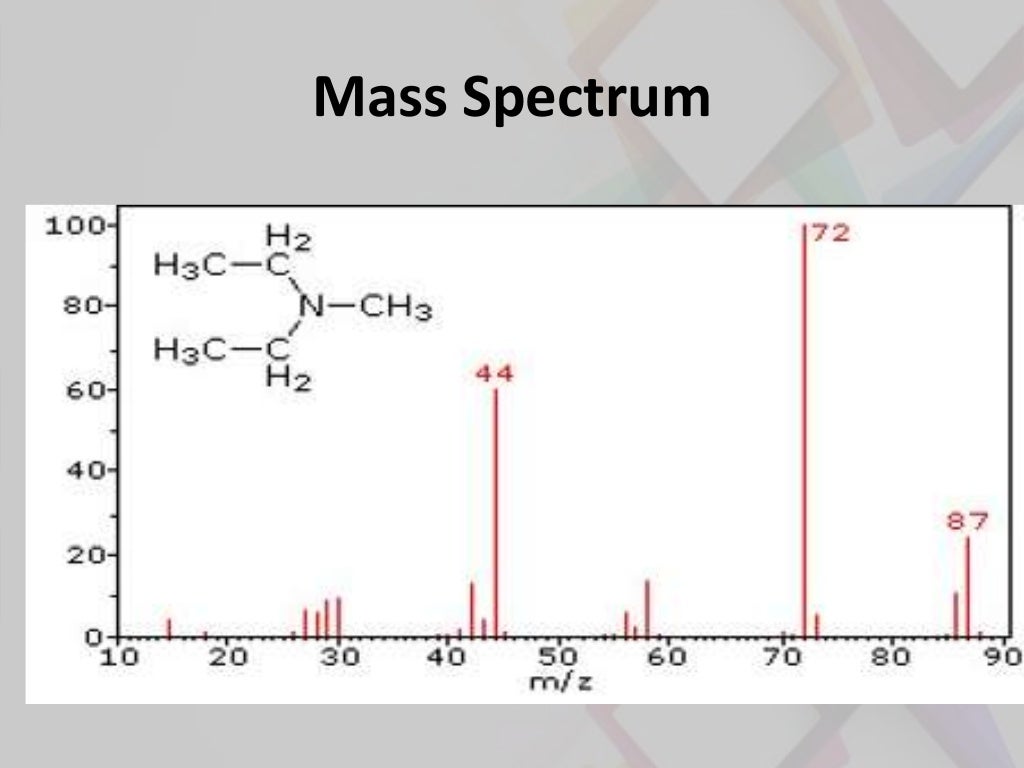 Mass spectrometry and ionization techniques