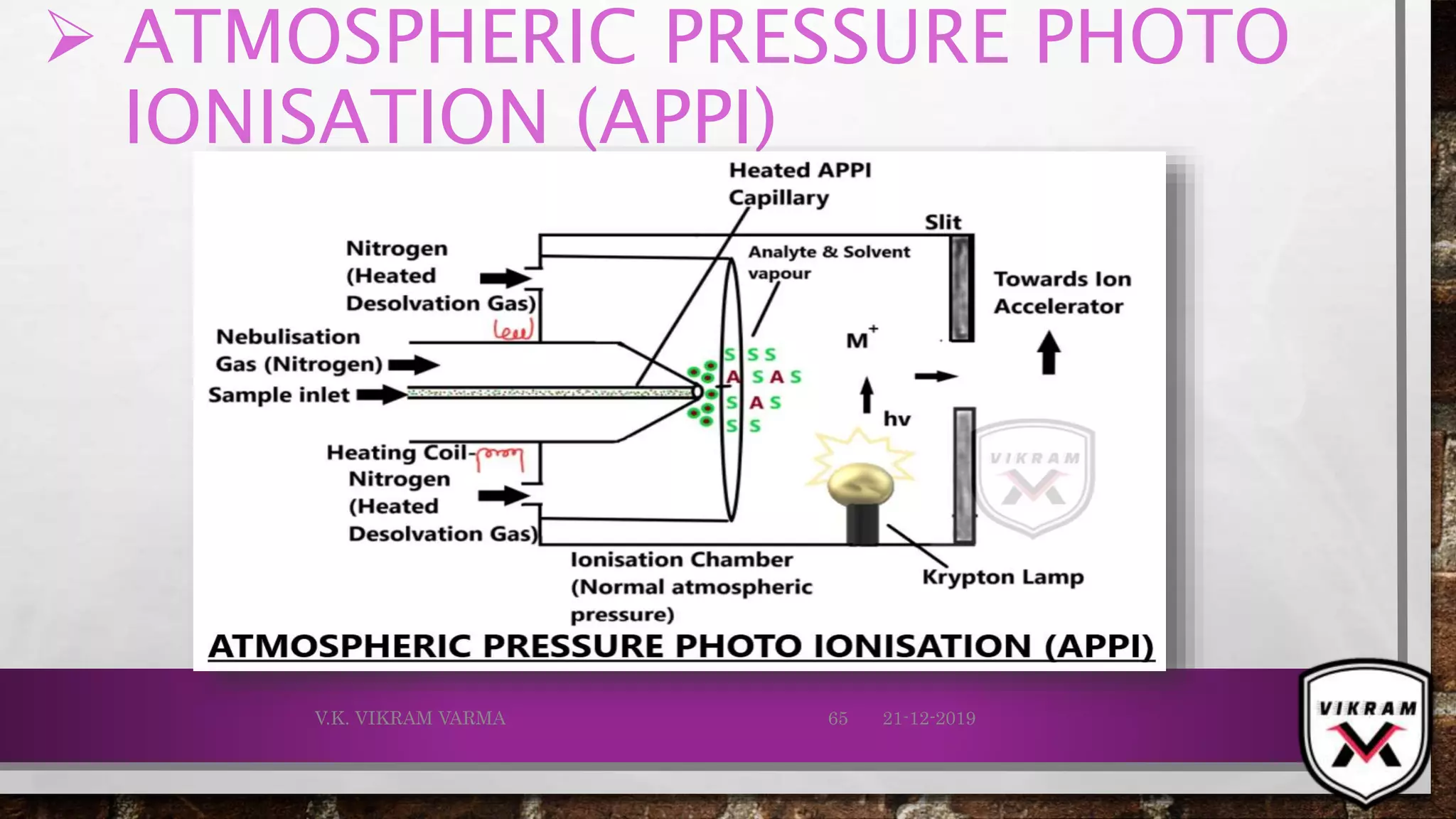  ATMOSPHERIC PRESSURE PHOTO
IONISATION (APPI)
21-12-2019V.K. VIKRAM VARMA 65
 