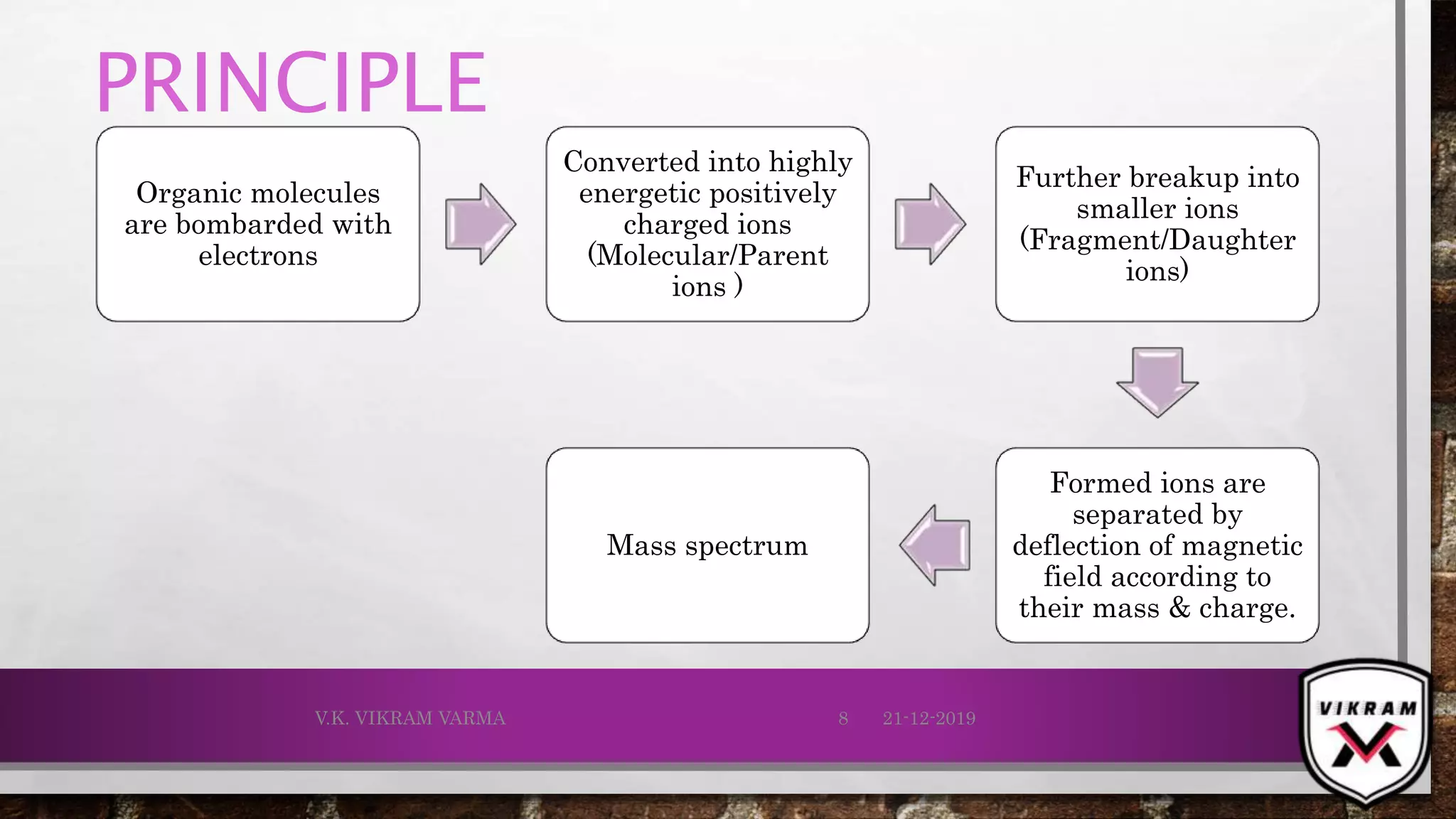 PRINCIPLE
Organic molecules
are bombarded with
electrons
Converted into highly
energetic positively
charged ions
(Molecular/Parent
ions )
Further breakup into
smaller ions
(Fragment/Daughter
ions)
Formed ions are
separated by
deflection of magnetic
field according to
their mass & charge.
Mass spectrum
21-12-2019V.K. VIKRAM VARMA 8
 