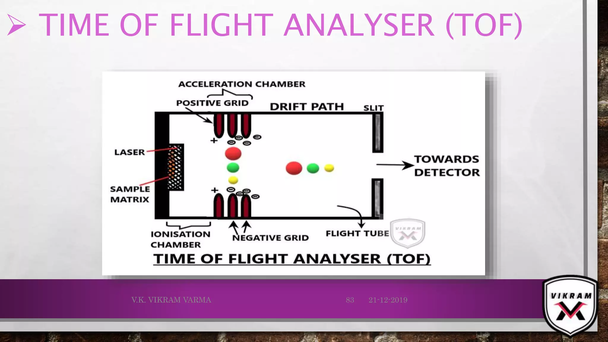  TIME OF FLIGHT ANALYSER (TOF)
21-12-2019V.K. VIKRAM VARMA 83
 