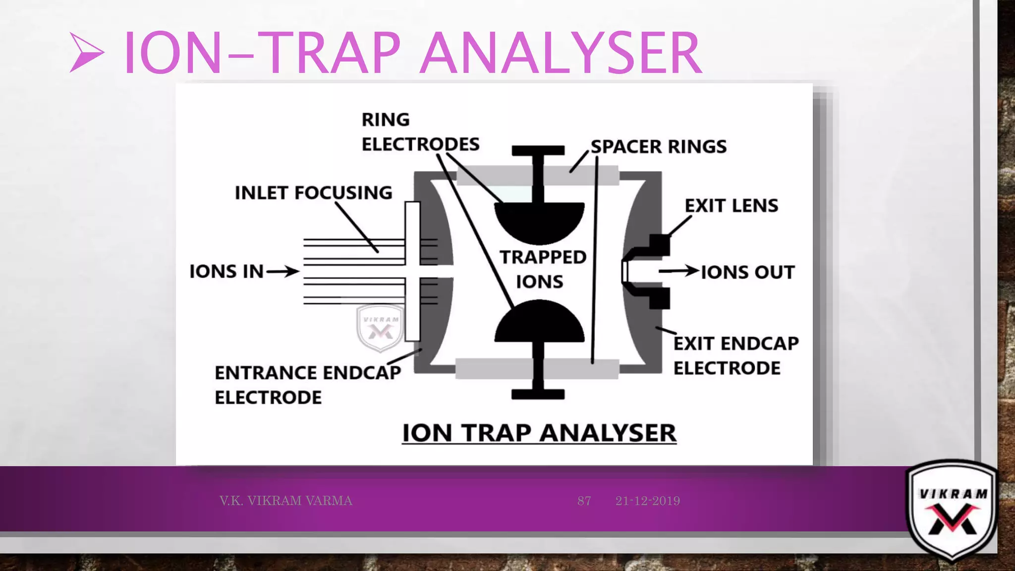  ION-TRAP ANALYSER
21-12-2019V.K. VIKRAM VARMA 87
 