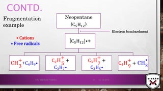 CONTD.
Neopentane
(C5H12)
CH
+
3
+C4H9⦁
C2H
+
5
+
C3H7⦁
C3H
+
7
+
C2H5⦁
C4H
+
9
+ CH
⦁
3
[C5H12]⦁+
21-12-2019V.K. VIKRAM VARMA 10
Fragmentation
example
Electron bombardment
⦁ Cations
⦁ Free radicals
 