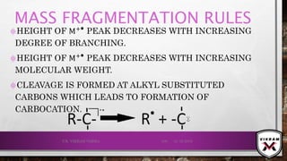 MASS FRAGMENTATION RULES
۞HEIGHT OF M+⦁ PEAK DECREASES WITH INCREASING
DEGREE OF BRANCHING.
۞HEIGHT OF M+⦁ PEAK DECREASES WITH INCREASING
MOLECULAR WEIGHT.
۞CLEAVAGE IS FORMED AT ALKYL SUBSTITUTED
CARBONS WHICH LEADS TO FORMATION OF
CARBOCATION.
21-12-2019V.K. VIKRAM VARMA 108
 