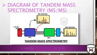  DIAGRAM OF TANDEM MASS
SPECTROMETRY (MS/MS)
21-12-2019V.K. VIKRAM VARMA 132
 