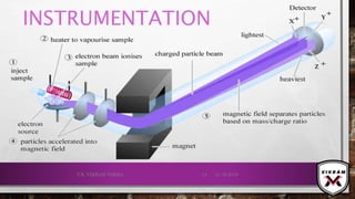 INSTRUMENTATION
21-12-2019V.K. VIKRAM VARMA 14
 