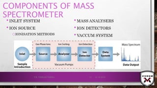 COMPONENTS OF MASS
SPECTROMETER
•INLET SYSTEM
•ION SOURCE
oIONISATION METHODS
•MASS ANALYSERS
•ION DETECTORS
•VACCUM SYSTEM
21-12-2019V.K. VIKRAM VARMA 15
 