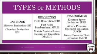 21-12-2019V.K. VIKRAM VARMA 25
TYPES or METHODS
GAS PHASE
Electron Ionisation (EI)
Chemical Ionisation
(CI)
DESORPTION
Field Desorption (FD)
Fast Atom
Bombardment (FAB)
Matrix Assisted Laser
Desorption Ionisation
(MALDI)
EVARPORATIVE
Electron Spray
Ionisation (ESI)
Atomic Pressure
Chemical Ionisation
(APCI)
Atomic Pressure Photo
Ionisation (APPI)
 