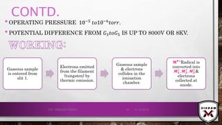 CONTD.
•OPERATING PRESSURE 10−5 𝑡𝑜10−6 𝑡𝑜𝑟𝑟.
•POTENTIAL DIFFERENCE FROM 𝐺3 𝑡𝑜𝐺5 IS UP TO 8000V OR 8KV.
21-12-2019V.K. VIKRAM VARMA 29
Gaseous sample
is entered from
slit 1.
Electrons emitted
from the filament
(tungsten) by
thermic emission.
Gaseous sample
& electrons
collides in the
ionisation
chamber.
𝐌⦁+Radical is
converted into
𝑴 𝟏
+
, 𝑴 𝟐
+
, 𝑴 𝟑
+
&
electrons
collected at
anode.
 