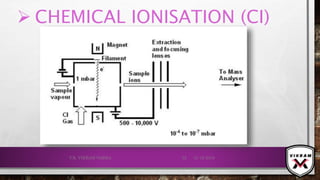  CHEMICAL IONISATION (CI)
21-12-2019V.K. VIKRAM VARMA 32
 