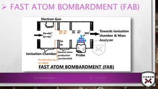 FAST ATOM BOMBARDMENT (FAB)
21-12-2019V.K. VIKRAM VARMA 42
 