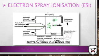  ELECTRON SPRAY IONISATION (ESI)
21-12-2019V.K. VIKRAM VARMA 54
 