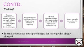 CONTD.
Solution
containing the
sample through
the high voltage
potential
capillary by the
help of
Nebulisation gas.
Sprayed droplets
are ionised due to
high voltage
potential at
capillary.
Heated
desolvation gas
will evaporate the
solvent & it will
produce the
molecular ion.
Moves towards
ion accelerator
chamber.
21-12-2019V.K. VIKRAM VARMA 56
Working:
• It can also produce multiply charged ions along with singly
charged.
 