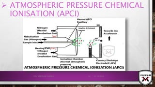  ATMOSPHERIC PRESSURE CHEMICAL
IONISATION (APCI)
21-12-2019V.K. VIKRAM VARMA 59
 