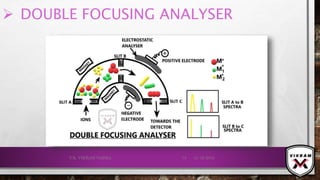  DOUBLE FOCUSING ANALYSER
21-12-2019V.K. VIKRAM VARMA 75
 