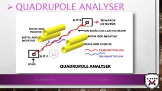  QUADRUPOLE ANALYSER
21-12-2019V.K. VIKRAM VARMA 79
 
