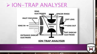  ION-TRAP ANALYSER
21-12-2019V.K. VIKRAM VARMA 87
 