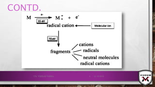 CONTD.
21-12-2019V.K. VIKRAM VARMA 9
 