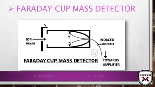  FARADAY CUP MASS DETECTOR
21-12-2019V.K. VIKRAM VARMA 92
 