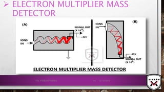  ELECTRON MULTIPLIER MASS
DETECTOR
21-12-2019V.K. VIKRAM VARMA 94
 