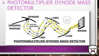  PHOTOMULTIPLIER DYNODE MASS
DETECTOR
21-12-2019V.K. VIKRAM VARMA 96
 