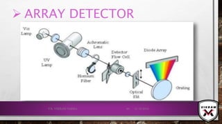  ARRAY DETECTOR
21-12-2019V.K. VIKRAM VARMA 98
 