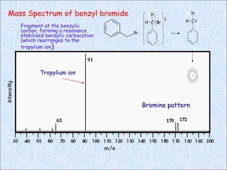 Bromine Pattern In Lcms Mass spectrometry | PPT