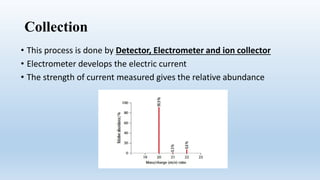 Collection
• This process is done by Detector, Electrometer and ion collector
• Electrometer develops the electric current
• The strength of current measured gives the relative abundance
 