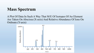 Mass spectrometry | PDF | Chemistry | Science