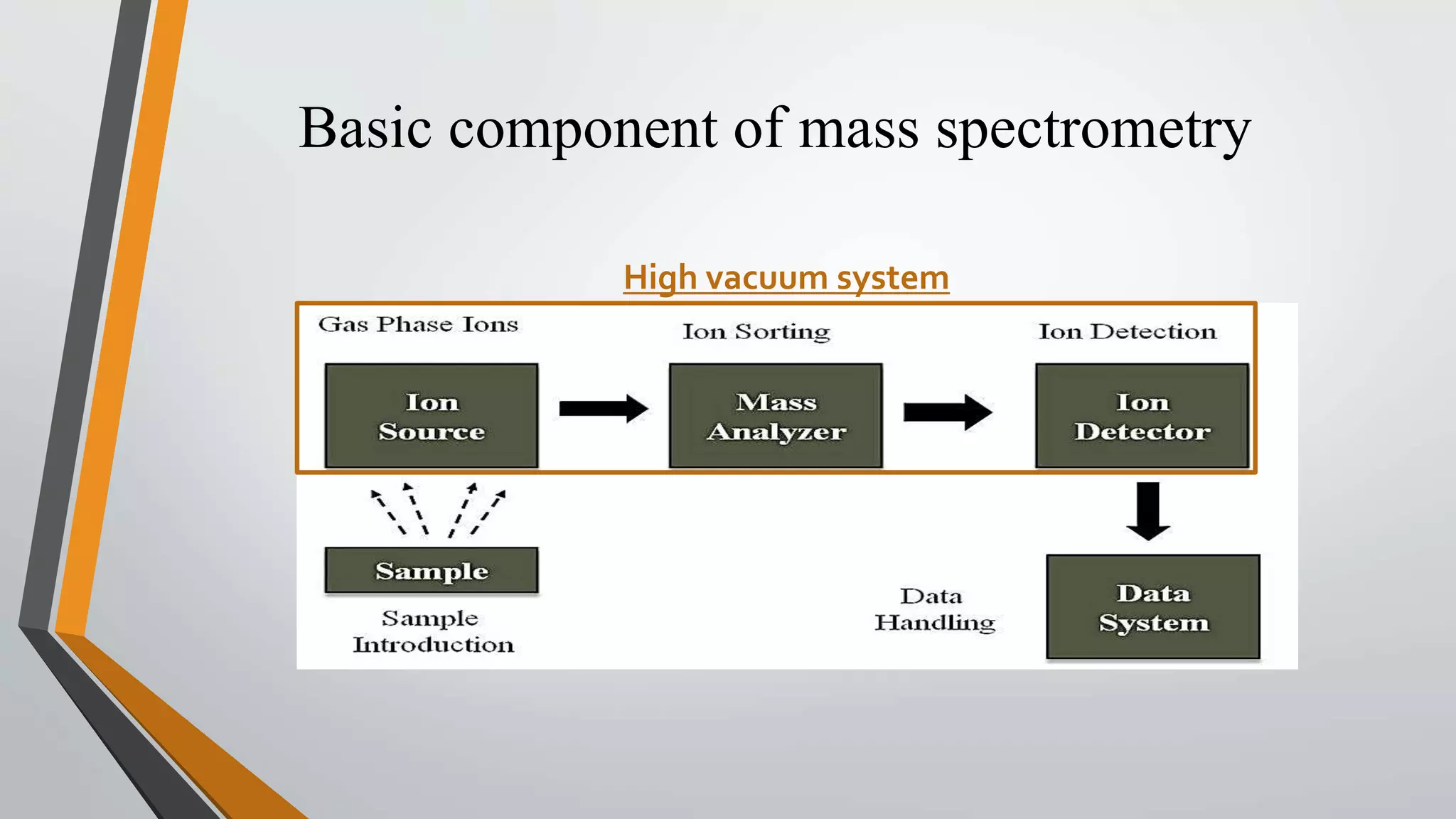 Basic component of mass spectrometry
High vacuum system
 