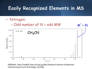 Easily Recognized Elements in MS
• Nitrogen:
– Odd number of N = odd MW
SDBSWeb : http://riodb01.ibase.aist.go.jp/sdbs/ (National Institute of Advanced
Industrial Science and Technology, 11/2/09)
CH3CN
M
+
= 41
 