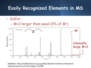 Easily Recognized Elements in MS
• Sulfur:
– M+2 larger than usual (4% of M+)
SDBSWeb : http://riodb01.ibase.aist.go.jp/sdbs/ (National Institute of Advanced
Industrial Science and Technology, 11/1/09)
S
Unusually
large M+2
M+
 