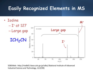 Easily Recognized Elements in MS
• Iodine
– I+ at 127
– Large gap
ICH2CN
SDBSWeb : http://riodb01.ibase.aist.go.jp/sdbs/ (National Institute of Advanced
Industrial Science and Technology, 11/2/09)
Large gap
I+
M+
 