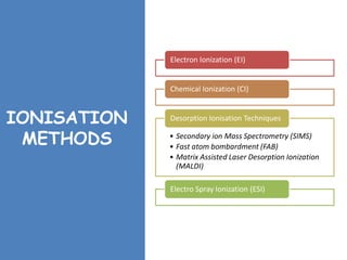 IONISATION
METHODS
Electron Ionization (EI)
Chemical Ionization (CI)
• Secondary ion Mass Spectrometry (SIMS)
• Fast atom bombardment (FAB)
• Matrix Assisted Laser Desorption Ionization
(MALDI)
Desorption Ionisation Techniques
Electro Spray Ionization (ESI)
 