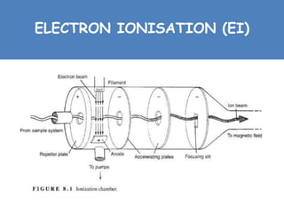 ELECTRON IONISATION (EI)
 