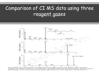 Comparison of CI MS data using three
reagent gases
 