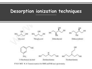 Desorption ionization techniques
 