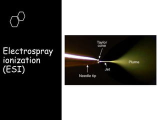 Electrospray
ionization
(ESI)
 