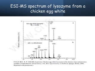 ESI-MS spectrum of lysozyme from a
chicken egg white
 