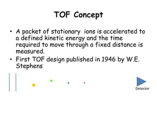TOF Concept
• A packet of stationary ions is accelerated to
a defined kinetic energy and the time
required to move through a fixed distance is
measured.
• First TOF design published in 1946 by W.E.
Stephens
Detector
 